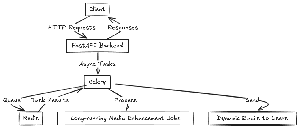 TNSR.AI Architecture